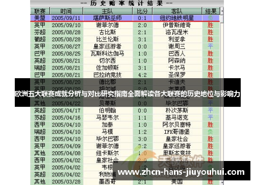 欧洲五大联赛成就分析与对比研究指南全面解读各大联赛的历史地位与影响力