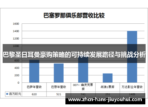 巴黎圣日耳曼豪购策略的可持续发展路径与挑战分析