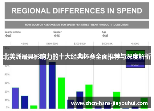 北美洲最具影响力的十大经典杯赛全面推荐与深度解析