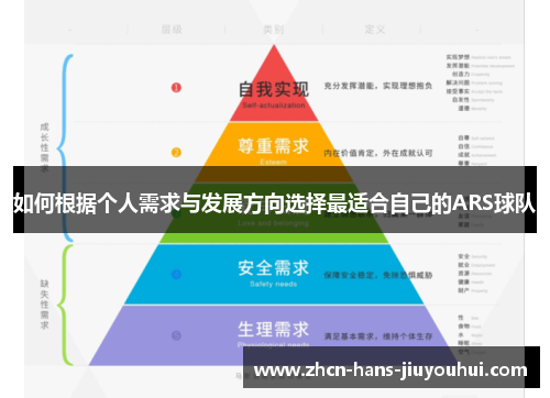 如何根据个人需求与发展方向选择最适合自己的ARS球队
