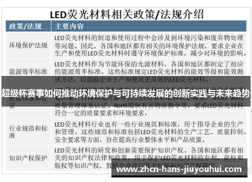 超级杯赛事如何推动环境保护与可持续发展的创新实践与未来趋势