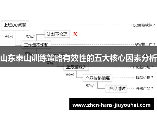 山东泰山训练策略有效性的五大核心因素分析