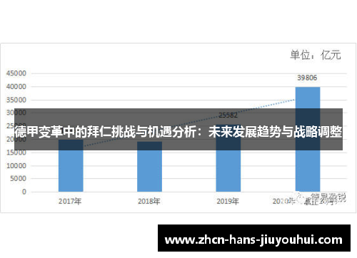 德甲变革中的拜仁挑战与机遇分析：未来发展趋势与战略调整