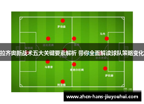 拉齐奥新战术五大关键要素解析 带你全面解读球队策略变化