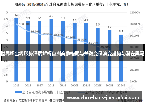 世界杯出线形势深度解析各洲竞争格局与关键变量演变趋势与潜在黑马