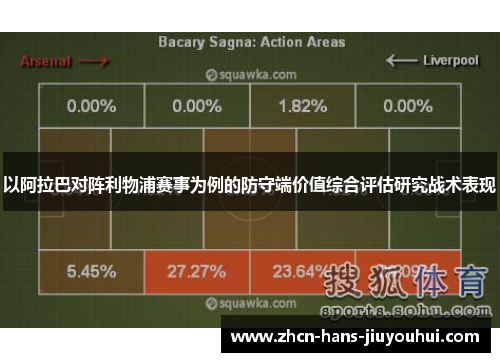以阿拉巴对阵利物浦赛事为例的防守端价值综合评估研究战术表现