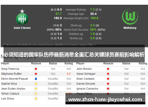 必须知道的国家队伤停最新消息全面汇总关键球员赛前影响解析