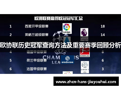 欧协联历史冠军查询方法及重要赛季回顾分析