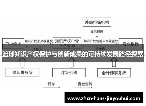 篮球知识产权保护与创新成果的可持续发展路径探索